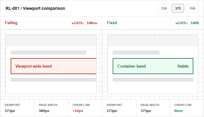 Failing and fixed viewport comparison with measured horizontal overflow